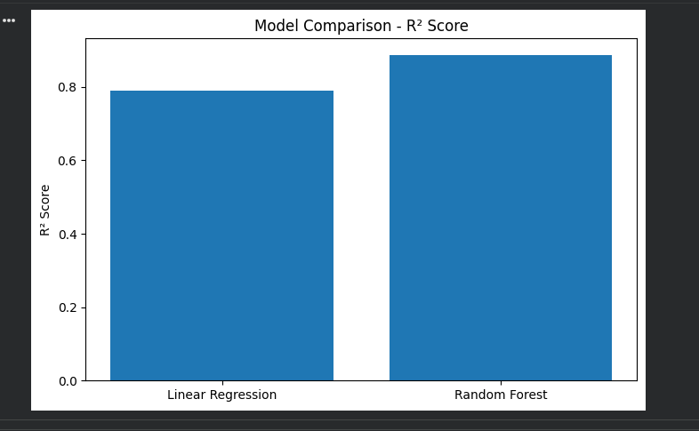 House Price Prediction Model Comparison