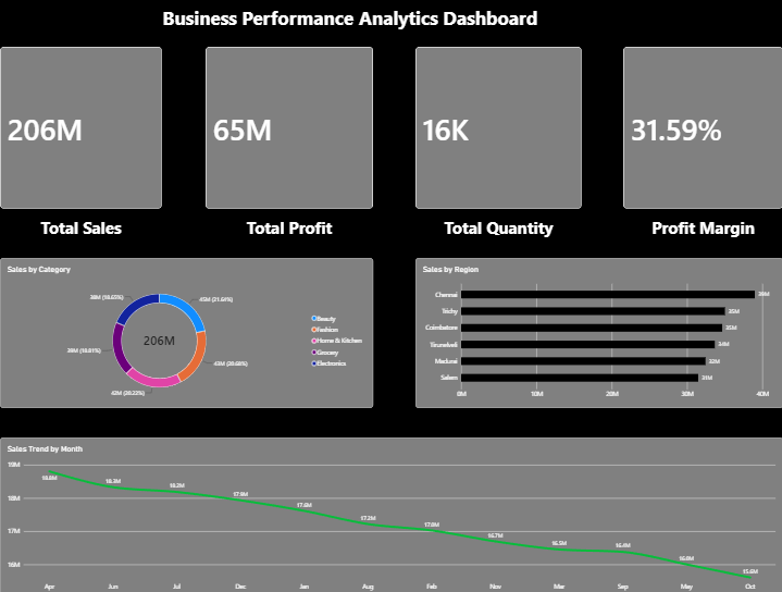 Business Performance Analytics Dashboard
