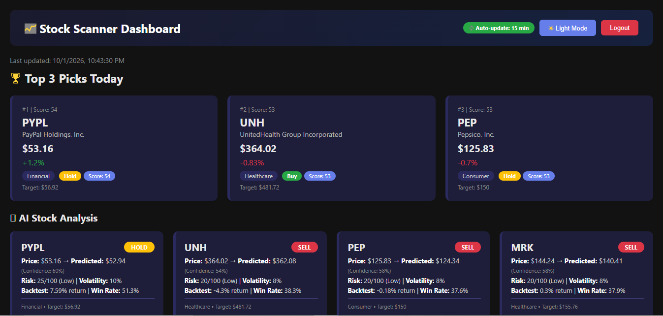Stock Scanner Dashboard